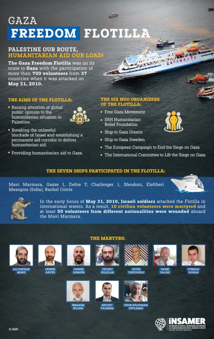 Online Flotilla Events During May 2020 Freedom Flotilla Coalition 